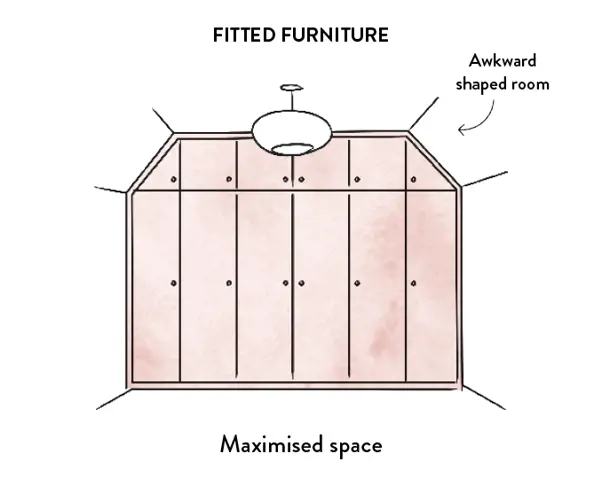 Fitted Wardrobes Maximising Space